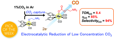 Graphical abstract: Electrocatalytic reduction of low concentration CO2