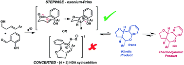Graphical abstract: Reversibility and reactivity in an acid catalyzed cyclocondensation to give furanochromanes – a reaction at the ‘oxonium-Prins’ vs. ‘ortho-quinone methide cycloaddition’ mechanistic nexus