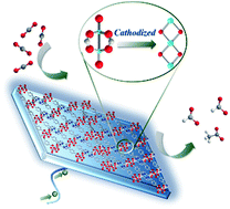 Graphical abstract: Cathodized copper porphyrin metal–organic framework nanosheets for selective formate and acetate production from CO2 electroreduction