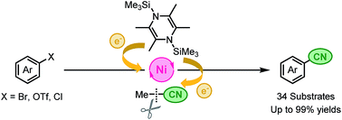 Graphical abstract: Nickel-catalyzed cyanation of aryl halides and triflates using acetonitrile via C–CN bond cleavage assisted by 1,4-bis(trimethylsilyl)-2,3,5,6-tetramethyl-1,4-dihydropyrazine