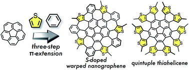 Graphical abstract: Synthesis and structural features of thiophene-fused analogues of warped nanographene and quintuple helicene