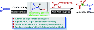 Graphical abstract: Enantioselective and site-specific copper-catalyzed reductive allyl–allyl cross-coupling of allenes