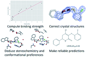 Graphical abstract: Predicting protein–ligand binding affinity and correcting crystal structures with quantum mechanical calculations: lactate dehydrogenase A
