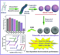 Graphical abstract: Size-dependent synthesis and catalytic activities of trimetallic PdAgCu mesoporous nanospheres in ethanol electrooxidation