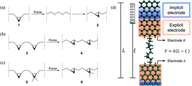 Graphical abstract: Force–conductance spectroscopy of a single-molecule reaction