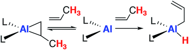 Graphical abstract: Reversible alkene binding and allylic C–H activation with an aluminium(i) complex