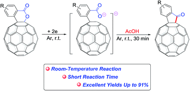 Graphical abstract: A retro Baeyer–Villiger reaction: electrochemical reduction of [60]fullerene-fused lactones to [60]fullerene-fused ketones