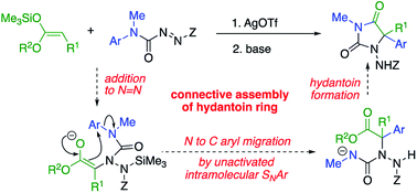 Graphical abstract: Connective synthesis of 5,5-disubstituted hydantoins by tandem α-amination and α-arylation of silyl ketene acetals