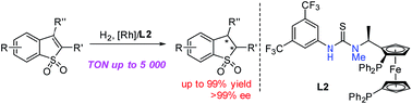 Graphical abstract: Efficient synthesis of chiral 2,3-dihydro-benzo[b]thiophene 1,1-dioxides via Rh-catalyzed hydrogenation