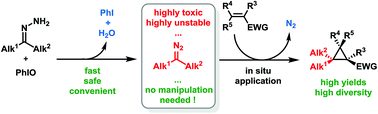Graphical abstract: Non-stabilized diazoalkane synthesis via the oxidation of free hydrazones by iodosylbenzene and application in in situ MIRC cyclopropanation