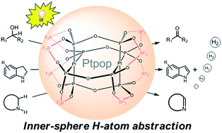 Graphical abstract: Efficient acceptorless photo-dehydrogenation of alcohols and N-heterocycles with binuclear platinum(ii) diphosphite complexes