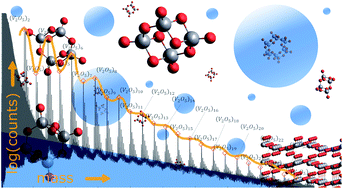 Graphical abstract: Vanadium(V) oxide clusters synthesized by sublimation from bulk under fully inert conditions