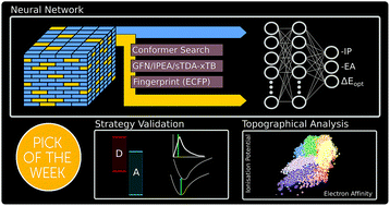 Graphical abstract: Mapping binary copolymer property space with neural networks