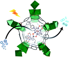 Graphical abstract: Light-driven hydrogen evolution catalyzed by a cobaloxime catalyst incorporated in a MIL-101(Cr) metal–organic framework