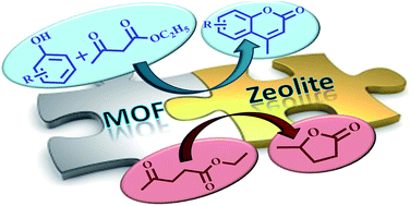 Graphical abstract: Integration of a metal–organic framework with zeolite: a highly sustainable composite catalyst for the synthesis of γ-valerolactone and coumarins