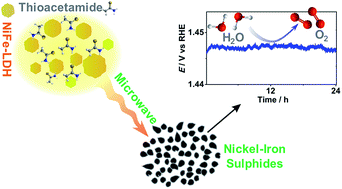 Graphical abstract: Highly dispersed and disordered nickel–iron layered hydroxides and sulphides: robust and high-activity water oxidation catalysts