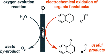 Graphical abstract: Organic chemistry at anodes and photoanodes
