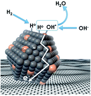 Graphical abstract: Nickel–copper supported on a carbon black hydrogen oxidation catalyst integrated into an anion-exchange membrane fuel cell