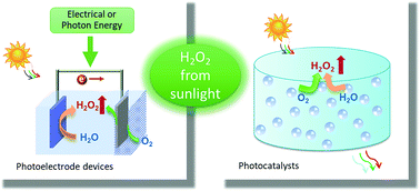 Graphical abstract: Membrane-less photoelectrochemical devices for H2O2 production: efficiency limit and operational constraint