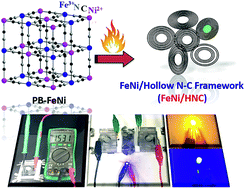 Graphical abstract: Coupling FeNi alloys and hollow nitrogen-enriched carbon frameworks leads to high-performance oxygen electrocatalysts for rechargeable zinc–air batteries