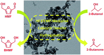 Graphical abstract: Highly selective hydrogenation of biomass-derived 5-hydroxymethylfurfural into 2,5-bis(hydroxymethyl)furan over an acid–base bifunctional hafnium-based coordination polymer catalyst
