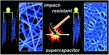 Graphical abstract: Self-woven nanofibrillar PEDOT mats for impact-resistant supercapacitors