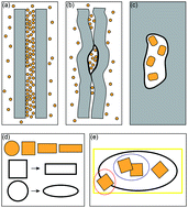 Graphical abstract: Shapes within shapes: how particles arrange inside a cavity