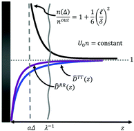 Graphical abstract: Do hydrodynamic interactions affect the swim pressure?