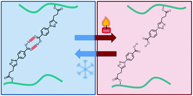 Graphical abstract: Hydrogen bonding and thermoplastic elastomers – a nice couple with temperature-adjustable mechanical properties