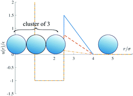 Graphical abstract: Clustering and assembly dynamics of a one-dimensional microphase former