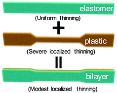Graphical abstract: Necking and drawing of rubber–plastic bilayer laminates