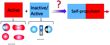 Graphical abstract: Modular approach to microswimming