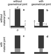 Graphical abstract: Material gradients in fibrillar insect attachment systems: the role of joint-like elements