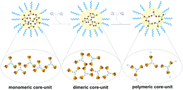 Graphical abstract: Cyclodextrin-based complex coacervate core micelles with tuneable supramolecular host–guest, metal-to-ligand and charge interactions