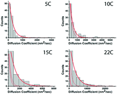 Graphical abstract: Complex nearly immotile behaviour of enzymatically driven cargos