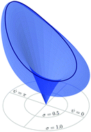 Graphical abstract: Non-monotonic, lily-like twist distribution in toroidal nematics