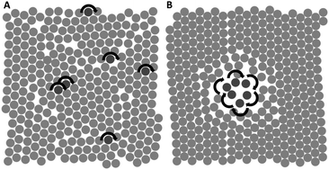 Graphical abstract: Aggregation dynamics of active rotating particles in dense passive media