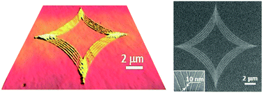 Graphical abstract: Soft thermal nanoimprint with a 10 nm feature size
