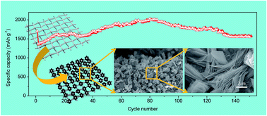 Graphical abstract: In-plane porous Co3O4 nanosheet assembled 3D hierarchical clusters grown on stainless steel mesh as binder-free anodes for high performance lithium ion batteries
