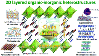Graphical abstract: 2D layered organic–inorganic heterostructures for clean energy applications