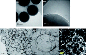Graphical abstract: Highly interconnected hollow graphene nanospheres as an advanced high energy and high power cathode for sodium metal batteries