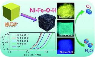 Graphical abstract: Heteroatom (P, B, or S) incorporated NiFe-based nanocubes as efficient electrocatalysts for the oxygen evolution reaction