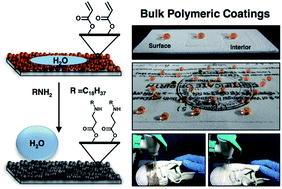 Graphical abstract: Hierarchically featured and substrate independent bulk-deposition of ‘reactive’ polymeric nanocomplexes for controlled and strategic manipulation of durable biomimicking wettability