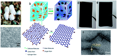 Graphical abstract: Smart cellulose/graphene composites fabricated by in situ chemical reduction of graphene oxide for multiple sensing applications