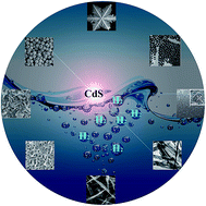 Graphical abstract: Cadmium sulfide-based nanomaterials for photocatalytic hydrogen production
