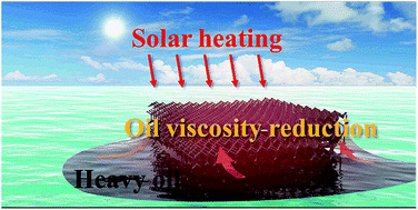 Graphical abstract: Solar-assisted fast cleanup of heavy oil spills using a photothermal sponge