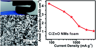 Graphical abstract: Three-dimensional carbon/ZnO nanomembrane foam as an anode for lithium-ion battery with long-life and high areal capacity