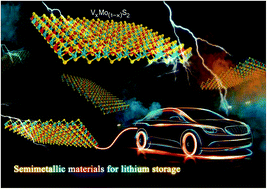 Graphical abstract: Semimetallic vanadium molybdenum sulfide for high-performance battery electrodes