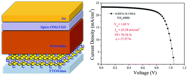 Graphical abstract: Low-temperature and facile solution-processed two-dimensional TiS2 as an effective electron transport layer for UV-stable planar perovskite solar cells