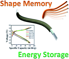 Graphical abstract: A flexible rechargeable zinc-ion wire-shaped battery with shape memory function